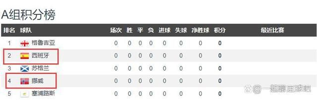 仍有机会晋级队伍：哥本哈根、加拉塔萨雷、曼联、那不勒斯、布拉加、巴黎、纽卡、米兰、波尔图、矿工A组拜仁已出线，哥本哈根、加拉塔萨雷、曼联均有机会。